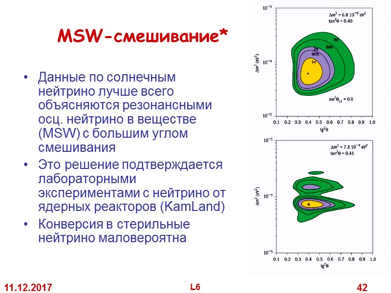 11.12.2017 L6 42 MSW-смешивание* Данные по солнечным нейтрино лучше всего объясняются резонансными 11.12.2017 L6 42 MSW-смешивание* Данные по солнечным нейтрино лучше всего объясняются резонансными